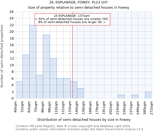 24, ESPLANADE, FOWEY, PL23 1HY: Size of property relative to detached houses in Fowey