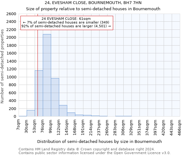 24, EVESHAM CLOSE, BOURNEMOUTH, BH7 7HN: Size of property relative to detached houses in Bournemouth