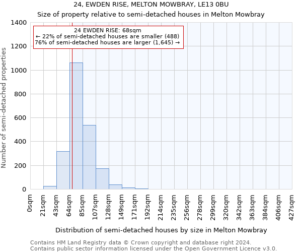 24, EWDEN RISE, MELTON MOWBRAY, LE13 0BU: Size of property relative to detached houses in Melton Mowbray