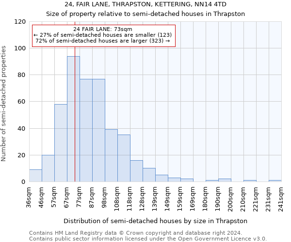 24, FAIR LANE, THRAPSTON, KETTERING, NN14 4TD: Size of property relative to detached houses in Thrapston