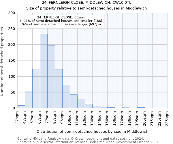 24, FERNLEIGH CLOSE, MIDDLEWICH, CW10 0TL: Size of property relative to detached houses in Middlewich