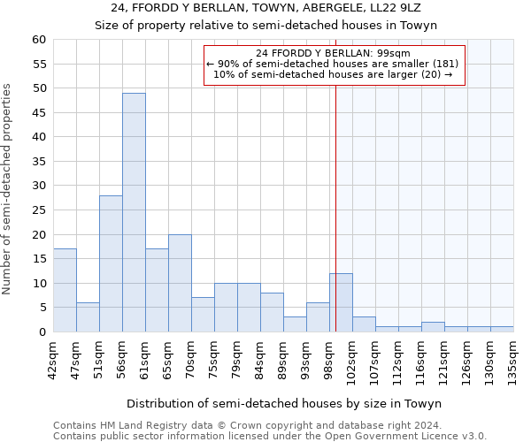 24, FFORDD Y BERLLAN, TOWYN, ABERGELE, LL22 9LZ: Size of property relative to detached houses in Towyn