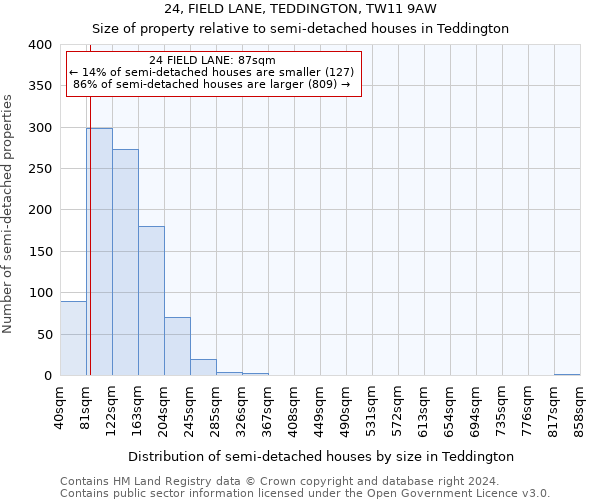 24, FIELD LANE, TEDDINGTON, TW11 9AW: Size of property relative to detached houses in Teddington