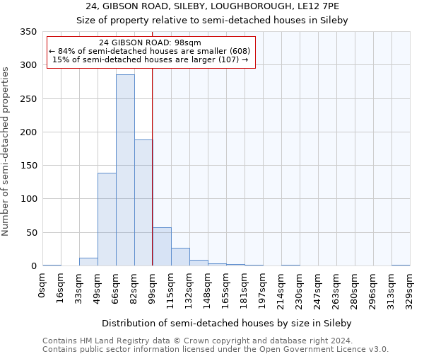 24, GIBSON ROAD, SILEBY, LOUGHBOROUGH, LE12 7PE: Size of property relative to detached houses in Sileby