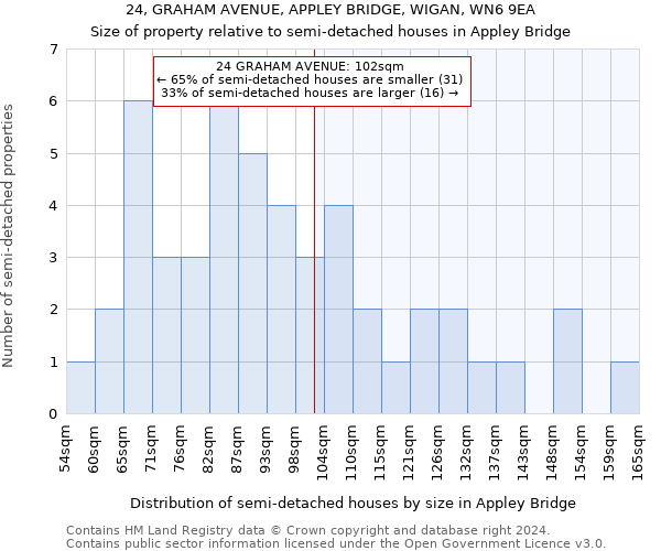 24, GRAHAM AVENUE, APPLEY BRIDGE, WIGAN, WN6 9EA: Size of property relative to detached houses in Appley Bridge