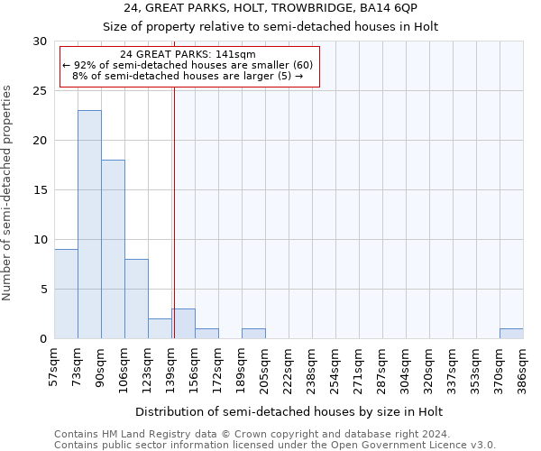 24, GREAT PARKS, HOLT, TROWBRIDGE, BA14 6QP: Size of property relative to detached houses in Holt