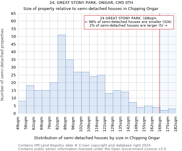 24, GREAT STONY PARK, ONGAR, CM5 0TH: Size of property relative to detached houses in Chipping Ongar