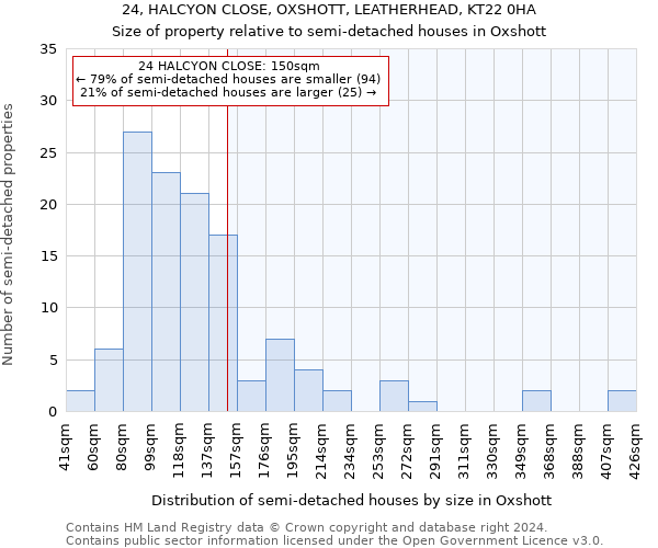 24, HALCYON CLOSE, OXSHOTT, LEATHERHEAD, KT22 0HA: Size of property relative to detached houses in Oxshott