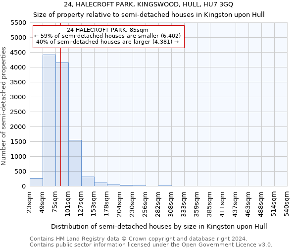 24, HALECROFT PARK, KINGSWOOD, HULL, HU7 3GQ: Size of property relative to detached houses in Kingston upon Hull