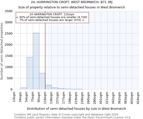 24, HARRINGTON CROFT, WEST BROMWICH, B71 3RJ: Size of property relative to detached houses in West Bromwich