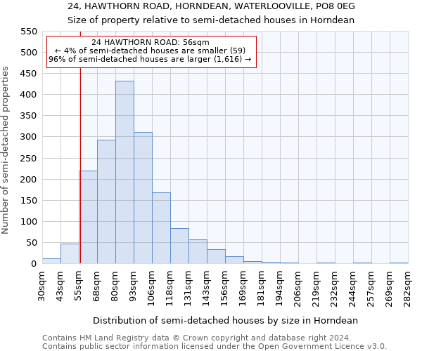 24, HAWTHORN ROAD, HORNDEAN, WATERLOOVILLE, PO8 0EG: Size of property relative to detached houses in Horndean