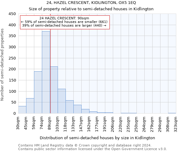 24, HAZEL CRESCENT, KIDLINGTON, OX5 1EQ: Size of property relative to detached houses in Kidlington