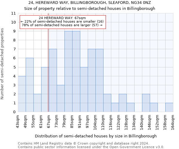 24, HEREWARD WAY, BILLINGBOROUGH, SLEAFORD, NG34 0NZ: Size of property relative to detached houses in Billingborough