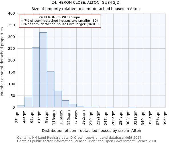 24, HERON CLOSE, ALTON, GU34 2JD: Size of property relative to detached houses in Alton