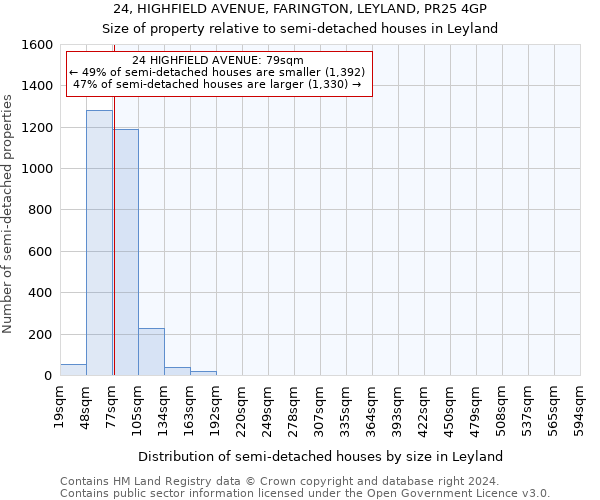 24, HIGHFIELD AVENUE, FARINGTON, LEYLAND, PR25 4GP: Size of property relative to detached houses in Leyland