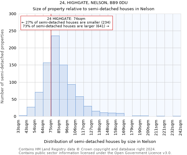 24, HIGHGATE, NELSON, BB9 0DU: Size of property relative to detached houses in Nelson