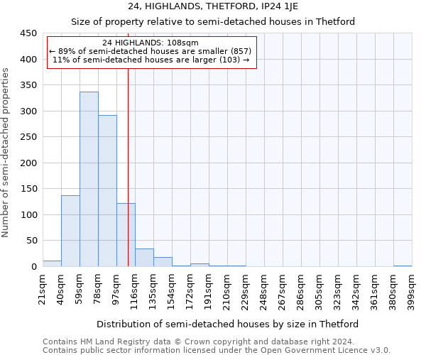 24, HIGHLANDS, THETFORD, IP24 1JE: Size of property relative to detached houses in Thetford