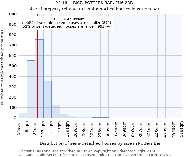24, HILL RISE, POTTERS BAR, EN6 2RR: Size of property relative to detached houses in Potters Bar