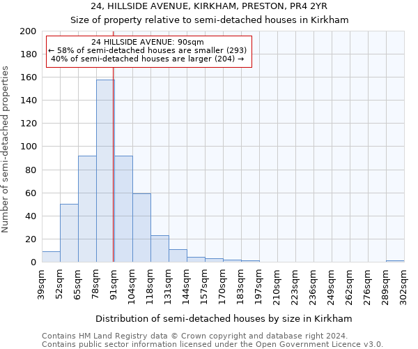 24, HILLSIDE AVENUE, KIRKHAM, PRESTON, PR4 2YR: Size of property relative to detached houses in Kirkham