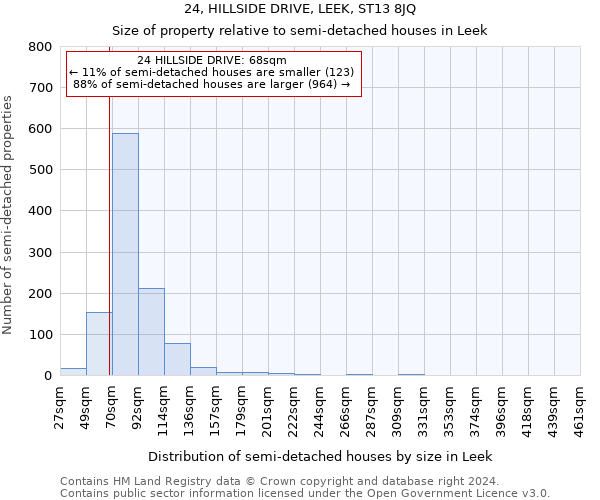 24, HILLSIDE DRIVE, LEEK, ST13 8JQ: Size of property relative to detached houses in Leek