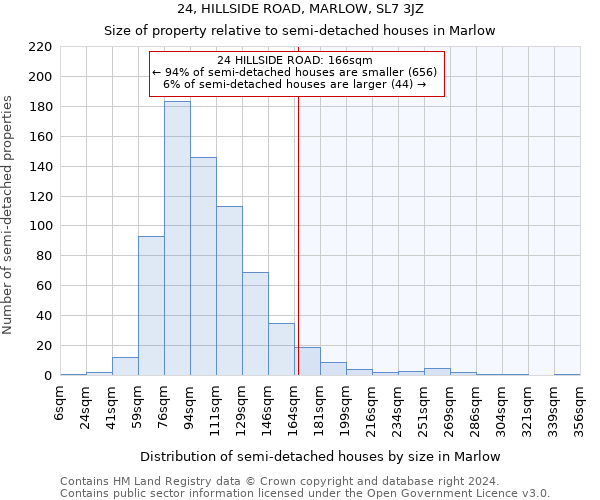 24, HILLSIDE ROAD, MARLOW, SL7 3JZ: Size of property relative to detached houses in Marlow