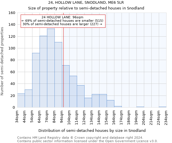 24, HOLLOW LANE, SNODLAND, ME6 5LR: Size of property relative to detached houses in Snodland