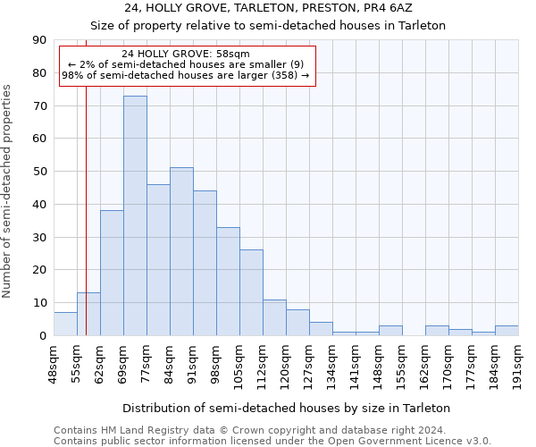 24, HOLLY GROVE, TARLETON, PRESTON, PR4 6AZ: Size of property relative to detached houses in Tarleton