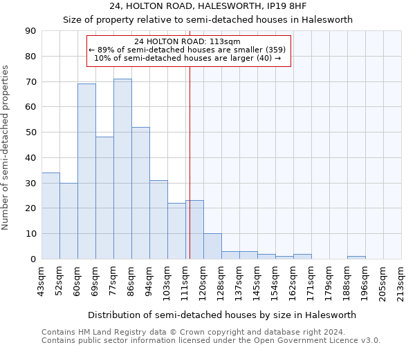 24, HOLTON ROAD, HALESWORTH, IP19 8HF: Size of property relative to detached houses in Halesworth