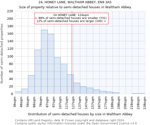 24, HONEY LANE, WALTHAM ABBEY, EN9 3AS: Size of property relative to detached houses in Waltham Abbey