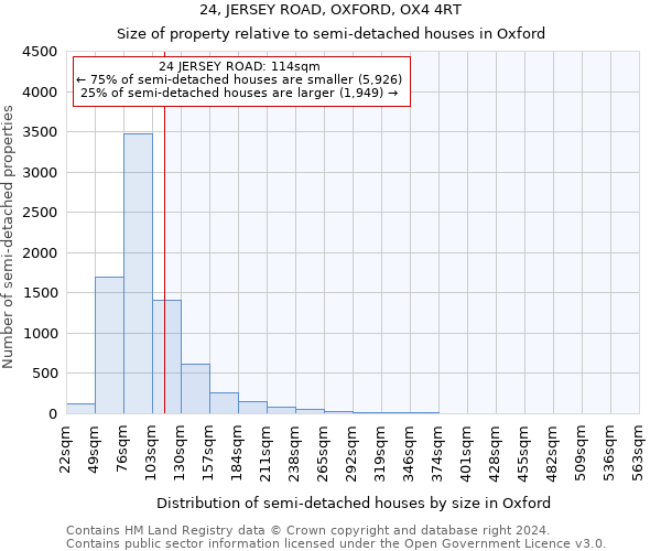 24, JERSEY ROAD, OXFORD, OX4 4RT: Size of property relative to detached houses in Oxford