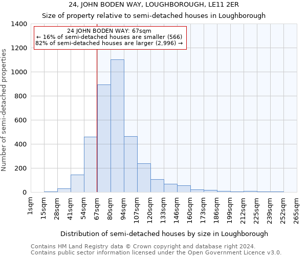 24, JOHN BODEN WAY, LOUGHBOROUGH, LE11 2ER: Size of property relative to detached houses in Loughborough