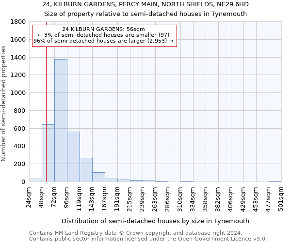 24, KILBURN GARDENS, PERCY MAIN, NORTH SHIELDS, NE29 6HD: Size of property relative to detached houses in Tynemouth