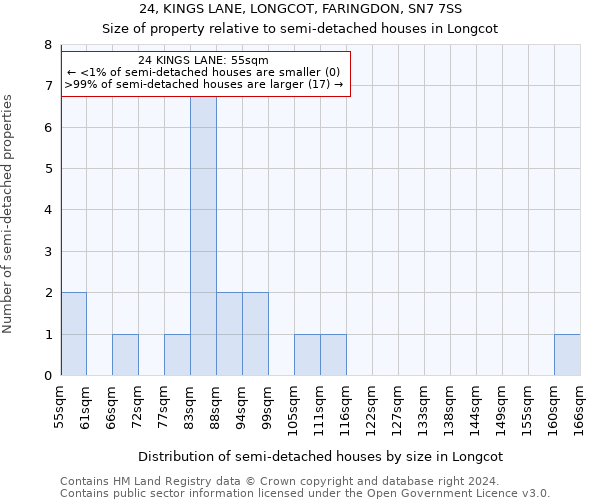 24, KINGS LANE, LONGCOT, FARINGDON, SN7 7SS: Size of property relative to detached houses in Longcot