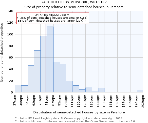 24, KRIER FIELDS, PERSHORE, WR10 1RP: Size of property relative to detached houses in Pershore