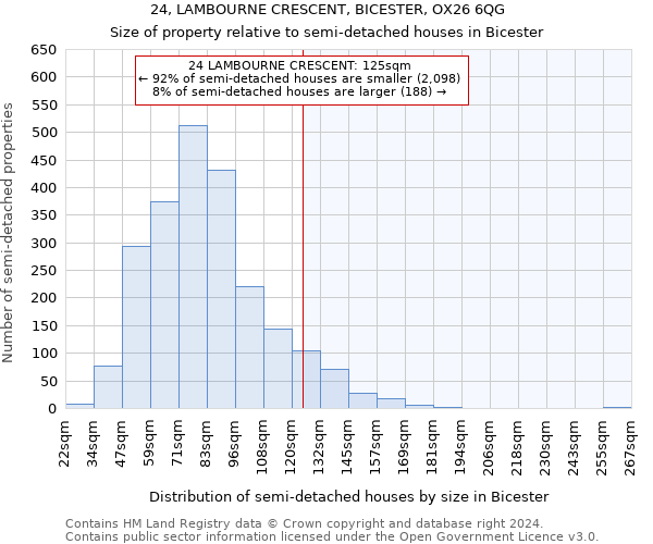 24, LAMBOURNE CRESCENT, BICESTER, OX26 6QG: Size of property relative to detached houses in Bicester