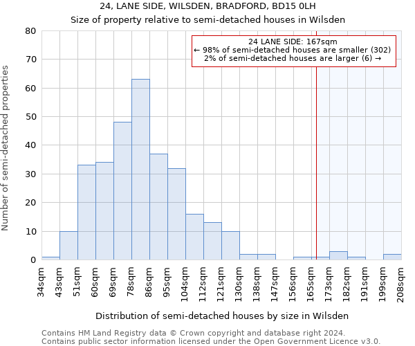 24, LANE SIDE, WILSDEN, BRADFORD, BD15 0LH: Size of property relative to detached houses in Wilsden