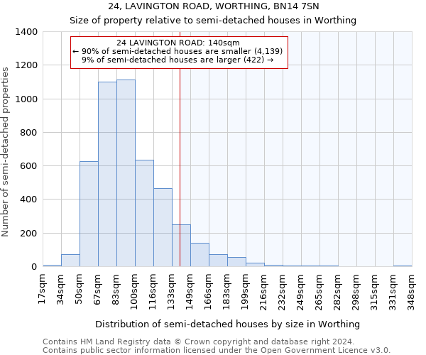 24, LAVINGTON ROAD, WORTHING, BN14 7SN: Size of property relative to detached houses in Worthing