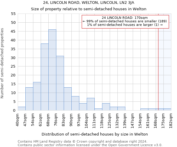 24, LINCOLN ROAD, WELTON, LINCOLN, LN2 3JA: Size of property relative to detached houses in Welton