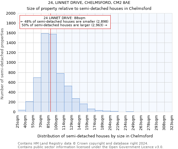 24, LINNET DRIVE, CHELMSFORD, CM2 8AE: Size of property relative to detached houses in Chelmsford