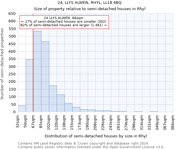 24, LLYS ALWEN, RHYL, LL18 4BQ: Size of property relative to detached houses in Rhyl