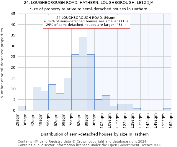 24, LOUGHBOROUGH ROAD, HATHERN, LOUGHBOROUGH, LE12 5JA: Size of property relative to detached houses in Hathern