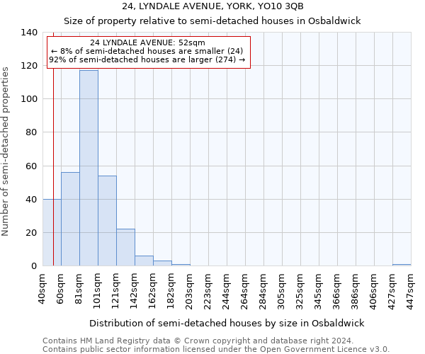 24, LYNDALE AVENUE, YORK, YO10 3QB: Size of property relative to detached houses in Osbaldwick