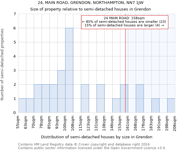 24, MAIN ROAD, GRENDON, NORTHAMPTON, NN7 1JW: Size of property relative to detached houses in Grendon