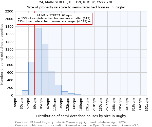 24, MAIN STREET, BILTON, RUGBY, CV22 7NE: Size of property relative to detached houses in Rugby