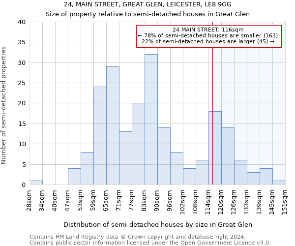 24, MAIN STREET, GREAT GLEN, LEICESTER, LE8 9GG: Size of property relative to detached houses in Great Glen