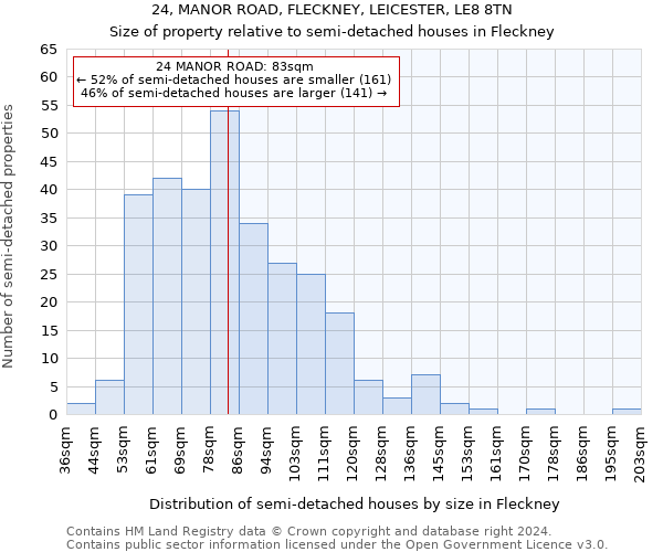 24, MANOR ROAD, FLECKNEY, LEICESTER, LE8 8TN: Size of property relative to detached houses in Fleckney