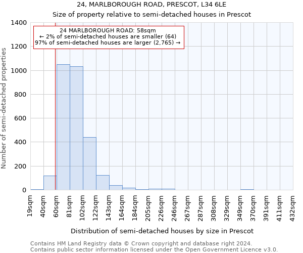 24, MARLBOROUGH ROAD, PRESCOT, L34 6LE: Size of property relative to detached houses in Prescot