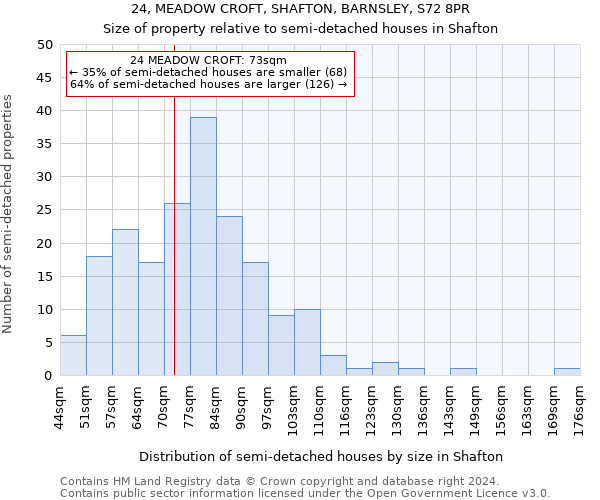 24, MEADOW CROFT, SHAFTON, BARNSLEY, S72 8PR: Size of property relative to detached houses in Shafton