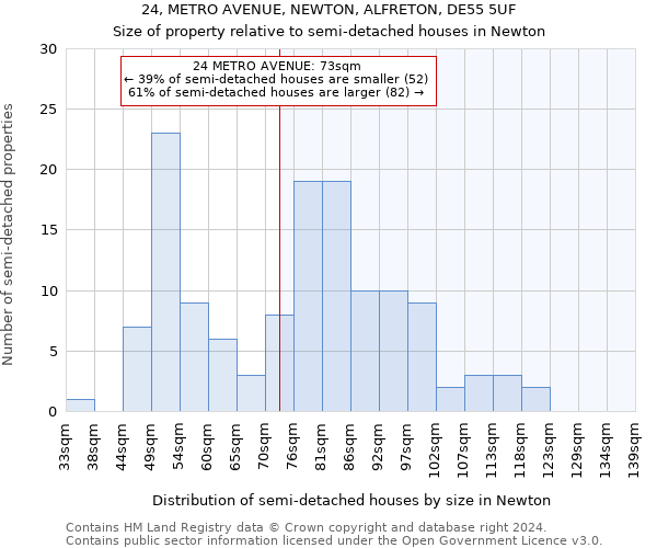 24, METRO AVENUE, NEWTON, ALFRETON, DE55 5UF: Size of property relative to detached houses in Newton