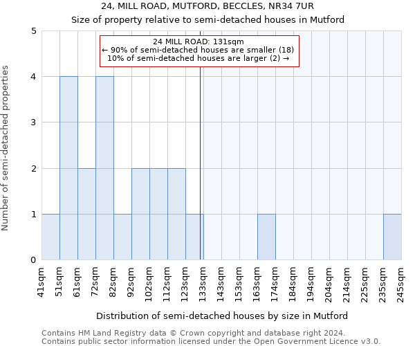 24, MILL ROAD, MUTFORD, BECCLES, NR34 7UR: Size of property relative to detached houses in Mutford